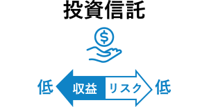 投資信託